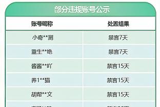 很不理想！加福德仅出战14分钟4中1拿到3分0篮板 正负值-8