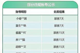 拜仁欧冠淘汰赛大名单：诺伊尔、凯恩领衔，戴尔等新援在列